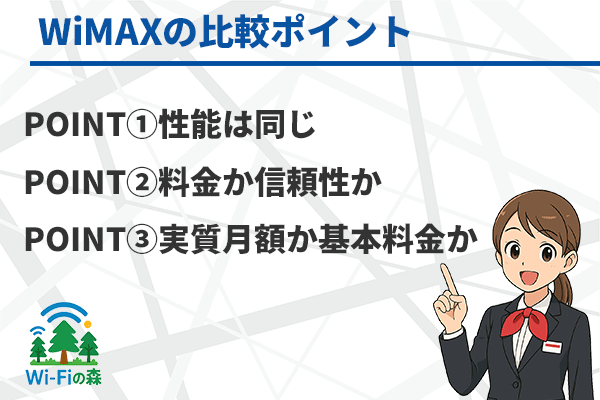 WiMAXの比較ポイントをまとめたアイキャッチ画像
