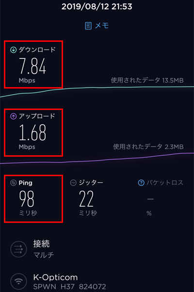 mineoWiMAX「W06」の実効速度