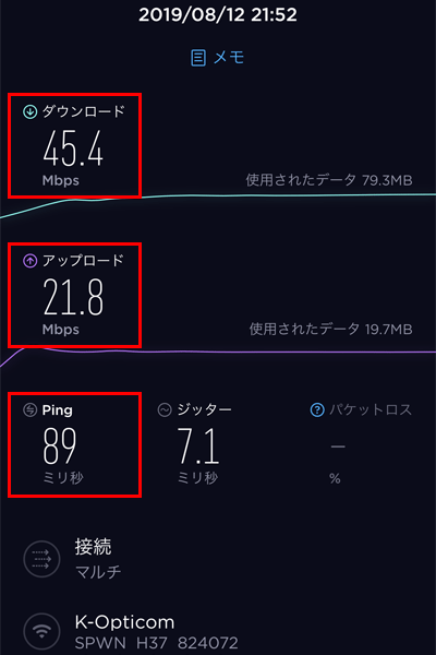 mineoWiMAX「W06」の実効速度