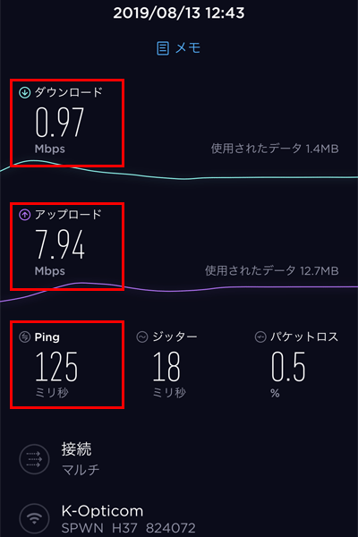 mineoWiMAX「W06」の実効速度