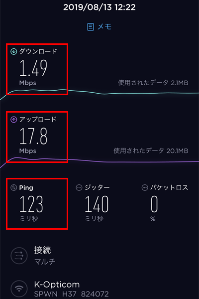 mineoWiMAX「W06」の実効速度