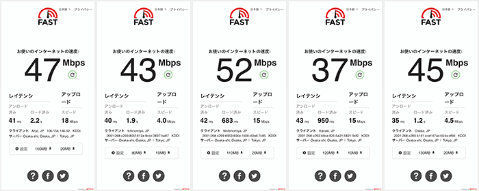 X11の時間帯別通信速度のレビュー