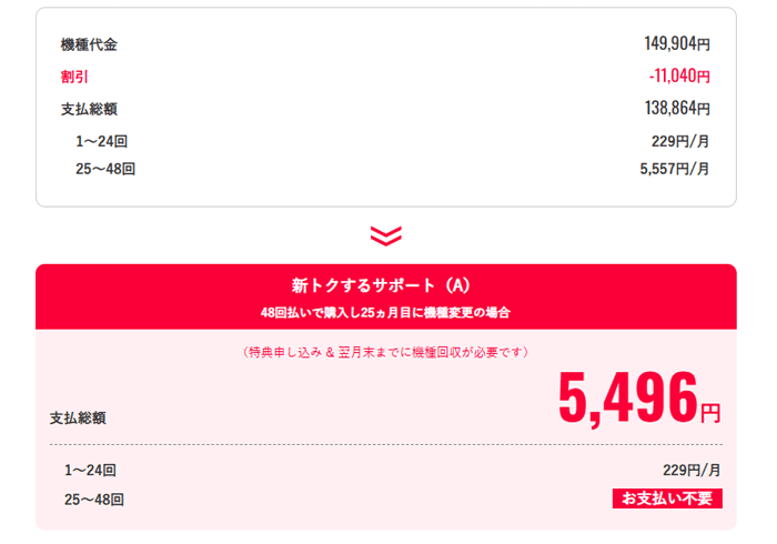 他社から乗り換えと同時にiPhone17e（256GB）を購入すると、本来は133,200円のiPhoneが実質負担5496円で購入できる