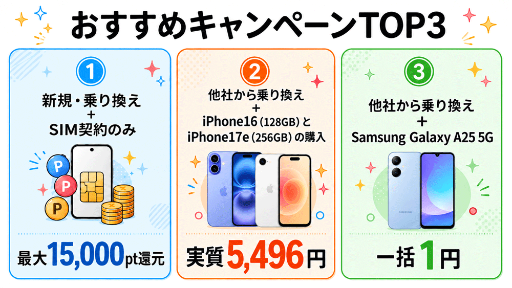 ワイモバイルの特におすすめのキャンペーン3つ