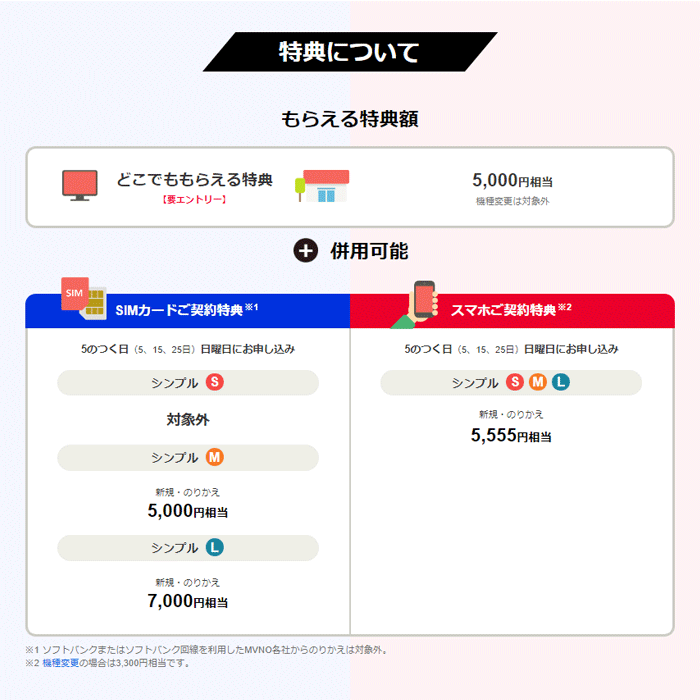 PayPayボーナスまとめ