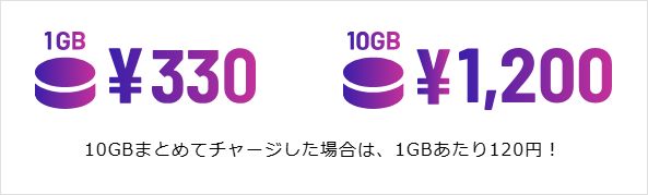 y.u mobile：データチャージ