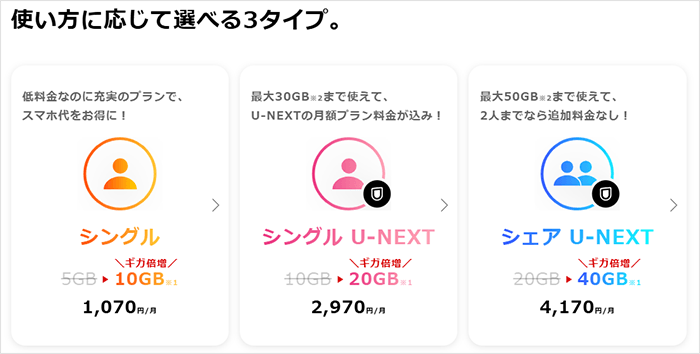 y.u mobile：プラン一覧