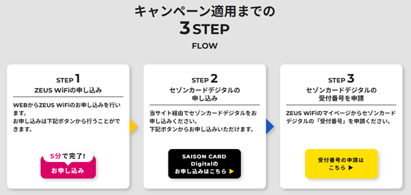 ゼウスWiFiのセゾンカードキャンペーンの手順