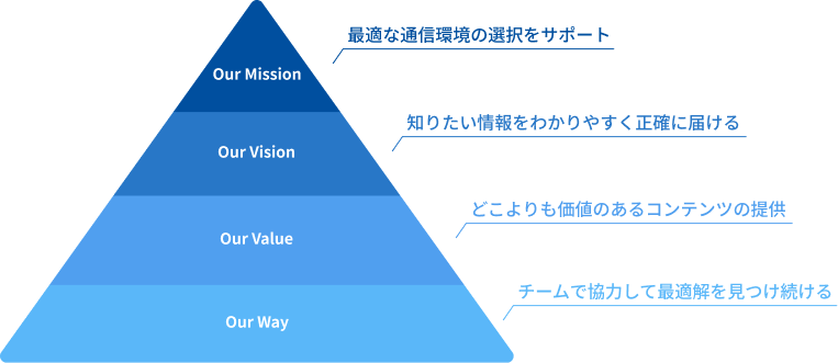 Cadenzaの4つの理念